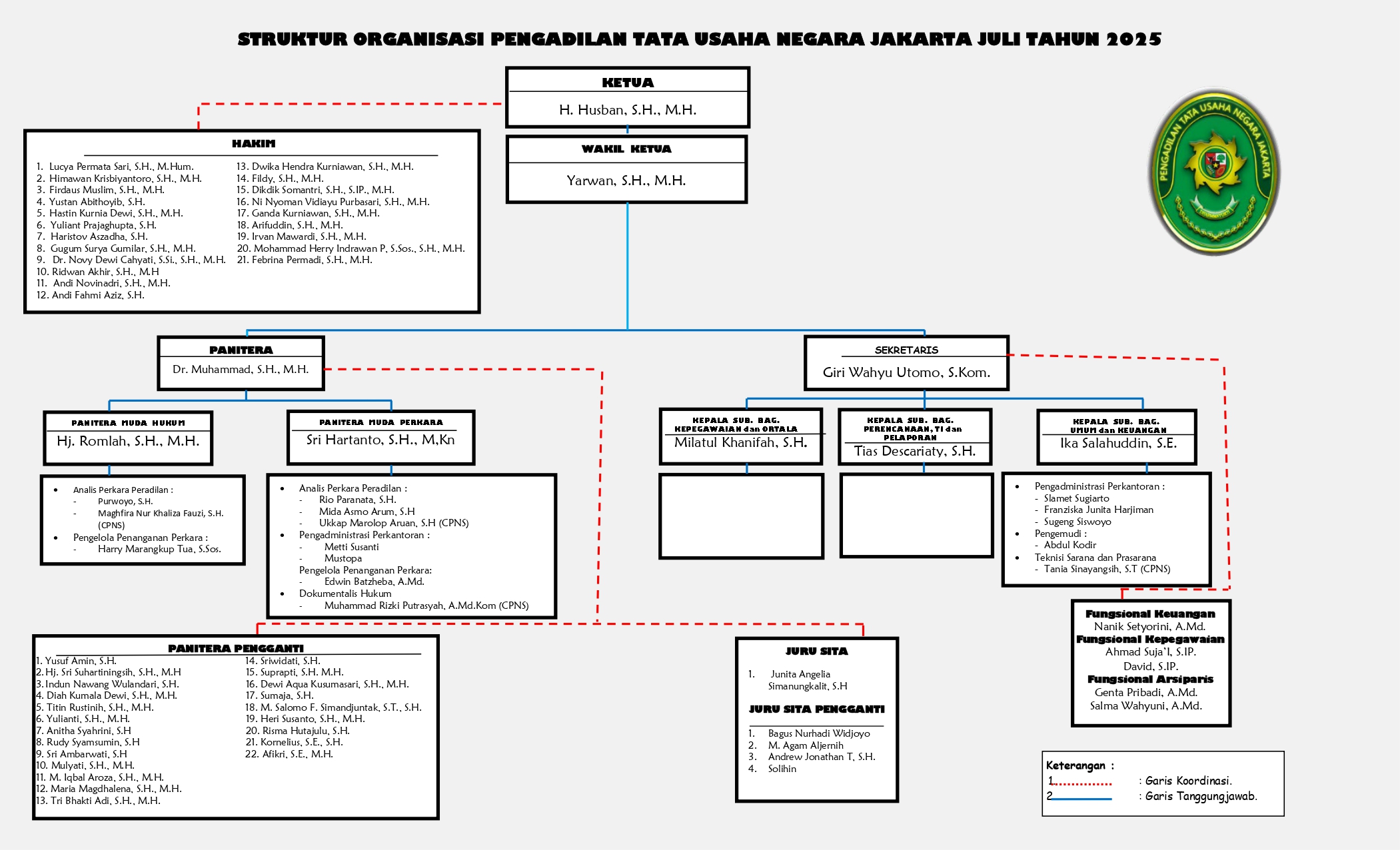 PTUN Jakarta